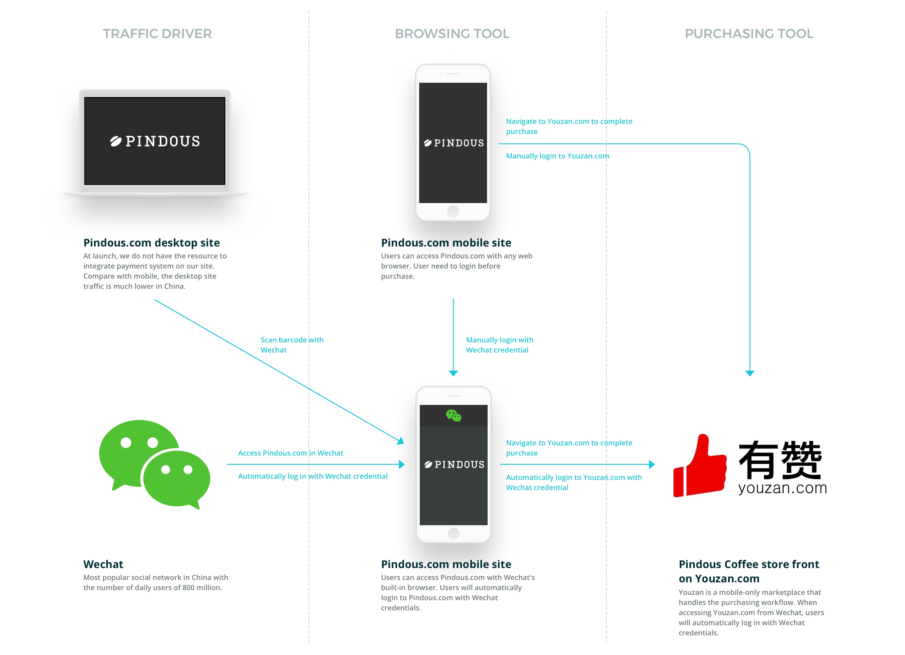 desktop_v1_pindous_dygram
